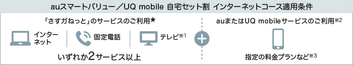 auX}[go[^UQ mobile Zbg C^[lbgR[XKp@uK˂ƁṽT[rX̂p@C^[lbg Œdber1 ꂩ2T[rXȏ au܂UQ mobileT[rX̂p2w̗vȂǁ3