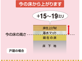 ���̏�����オ��܂��@���̏��̍�������{15�`19�~�� �ˌ��̏ꍇ