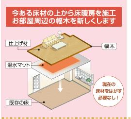 �����鏰�ނ̏ォ�珰�g�[���{�H���������ӂ̕��؂�V�������܂��@���݂� ���ނ��͂��� �K�v�Ȃ��I 
