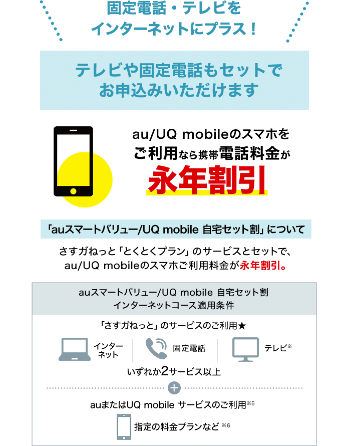 ŒdbEerC^[lbgɃvX! erŒdbZbgł\݂܂ au/UQ mobilẽX}zpȂgѓdbiN / uauX}[go[/UQ mobile Zbgvɂ K˂ƁuƂƂvṽT[rXƃZbgŁAau/UQ mobilẽX}zpiNB / auX}[go[/UQ mobile Zbg C^[lbgR[XKp uK˂ƁṽT[rX̂piC^[lbg Œdb er()jꂩ2T[rXȏ{au܂UQ mobileT[rX̂p(5) w̗vȂ(6)