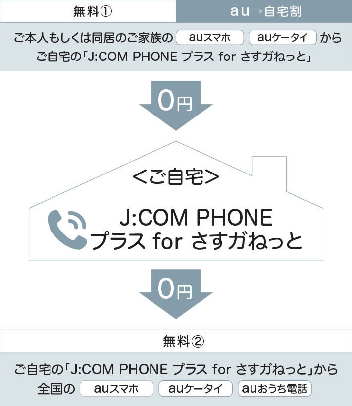 ①au{l͓̂Ƒ auX}zauP[^C 炲́uJ:COM PHONE vX for K˂Ɓv0~J:COM PHONE vX for K˂0~②́uJ:COM PHONE vX for K˂ƁvS auX}z auP[^C audb