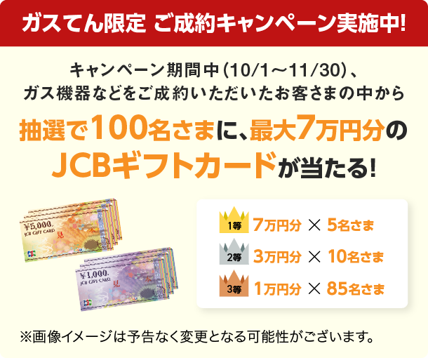 ガスてん限定 ご成約キャンペーン実施中！ キャンペーン実施中（10/1～11/30）、ガス機器などをご成約いただいたお客さまの中から抽選で100名さまに最大7万円のJCBギフトカードが当たる！ 1等：7万円分 × 5名さま　2等：3万円分 × 10名さま　3等：1万円分 × 85名さま ※画像イメージは予告なく変更となる可能性がございます。