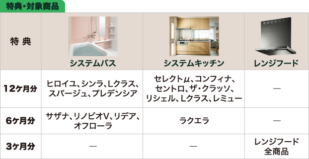 特典・対象商品一覧