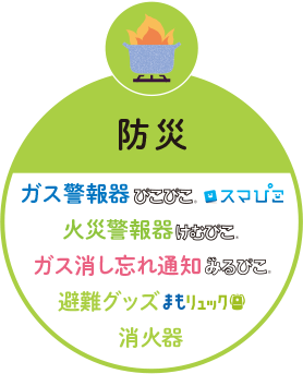 防災 ガス警報器ぴこぴこ スマぴこ 火災警報器けむぴこ ガス消し忘れ通知みるぴこ 避難グッズまもリュック 消火器