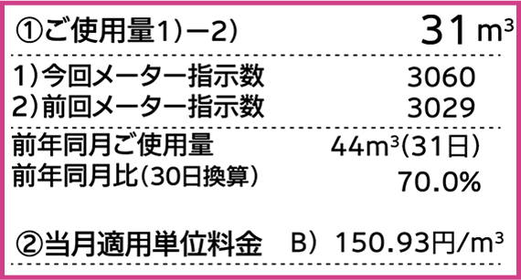 ガスのご契約情報