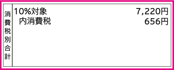 消費税別合計
