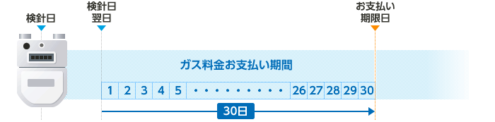 お支払い期限日