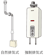 自然排気式 強制排気式