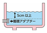 循環アダプター