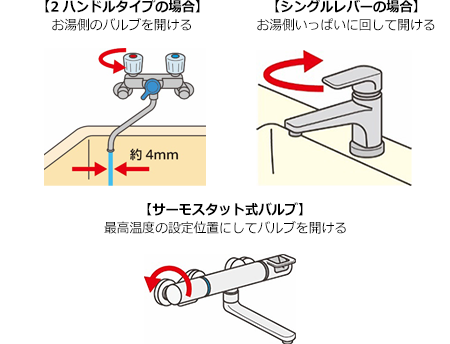 【2ハンドルタイプの場合】お湯側のバルブを開ける / 【シングルレバーの場合】お湯側いっぱいに回して開ける / 【サーモスタット式バルブ】最高温度の設定位置にしてバルブを開ける
