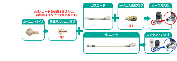 ※ガスコードを使用する場合は、器具用スリムプラグが必要です。
