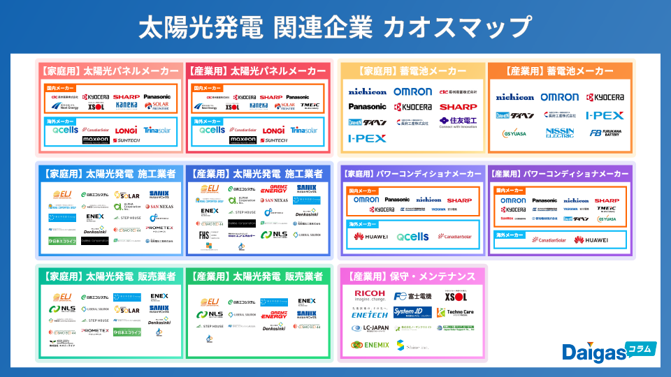 太陽光発電関連企業のカオスマップアイキャッチ