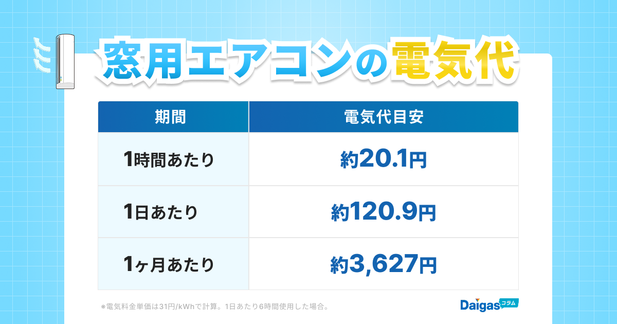 窓用エアコンの電気代