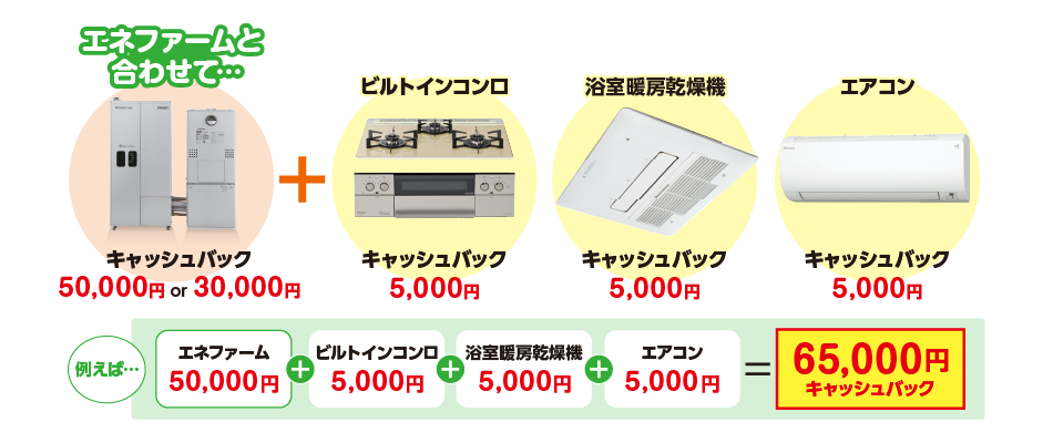 エネファームと合わせて…