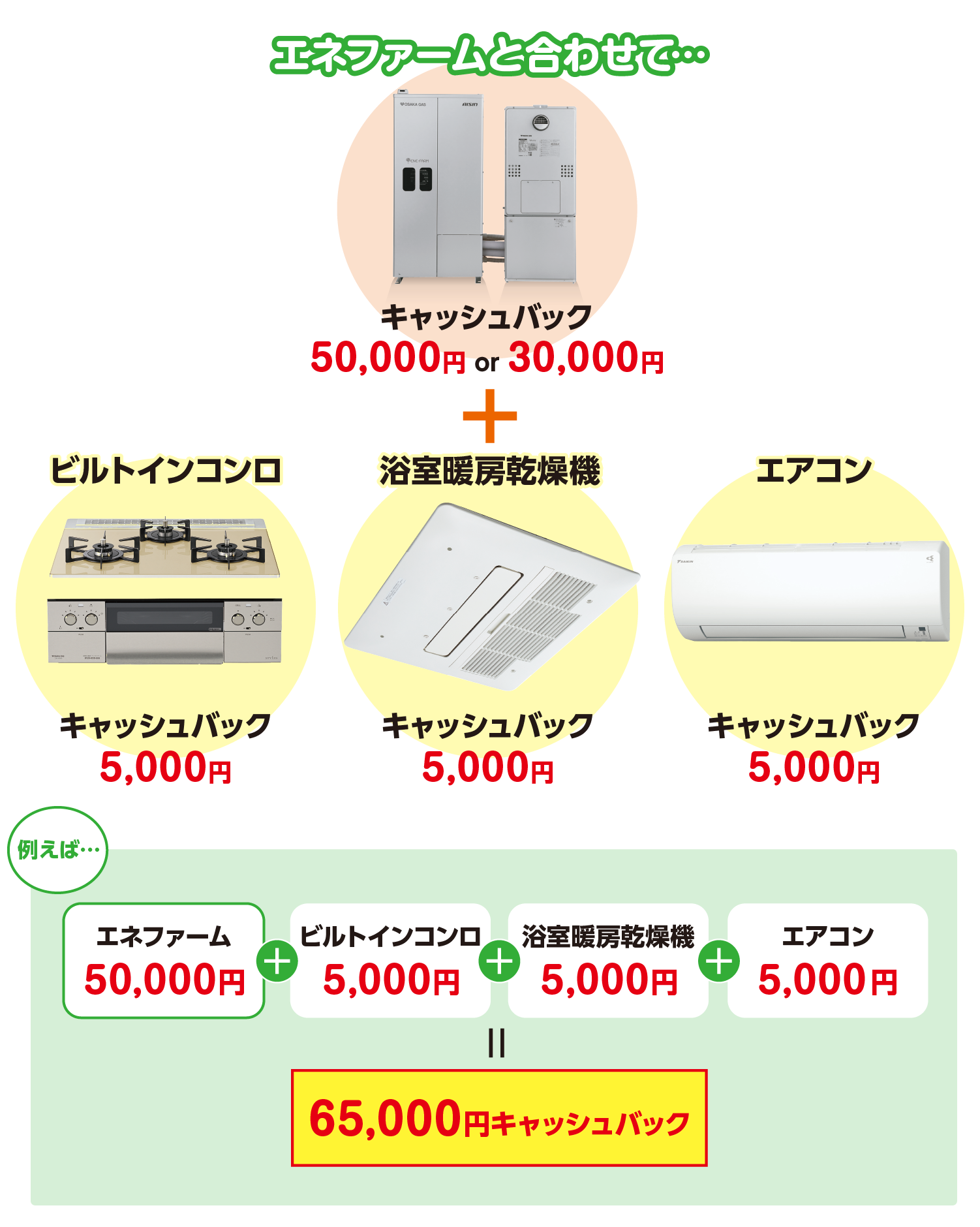 エネファームと合わせて…
