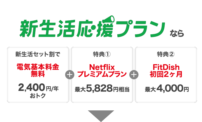 新生活応援プランなら 新生活セット割で電気基本料金無料 2,400円/年おトク + 特典①Netflixプレミアムプラン最大5,828円相当+ 特典②FitDish　初回2ヶ月最大4,000円