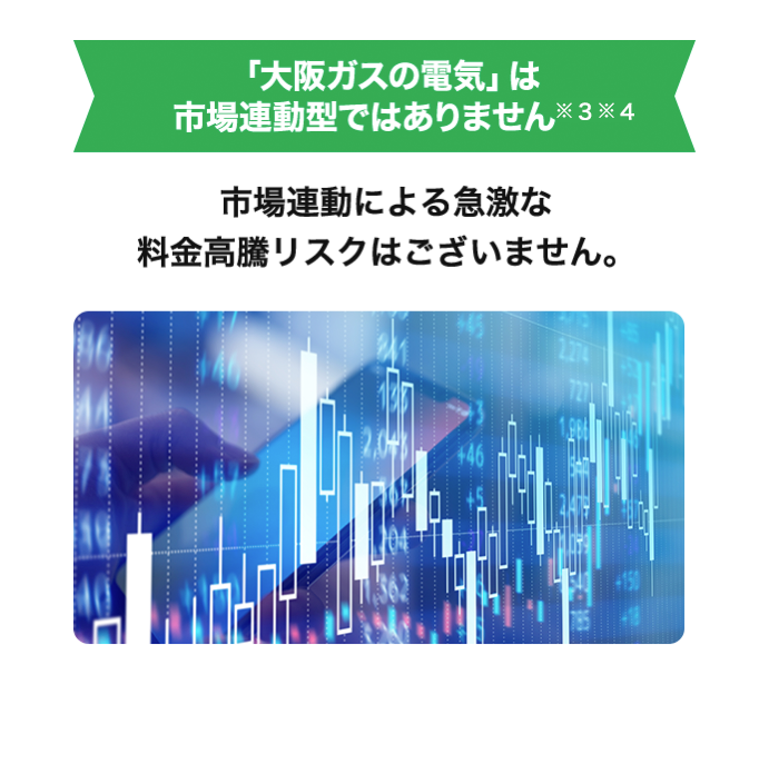 「大阪ガスの電気」は市場連動型ではありません　市場連動による急激な料金高騰リスクはございません。