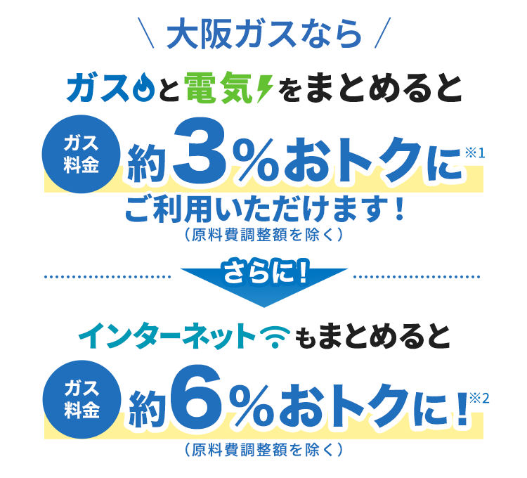 大阪ガスならガスと電気をまとめるとガス料金約3%おトクにご利用いただけます！さらに！インターネットもまとめるとガス料金約6%おトクに！