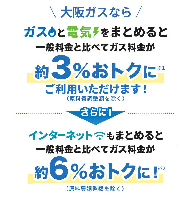 大阪ガスならガスと電気をまとめると一般料金と比べてガス料金が約3%おトクにご利用いただけます！さらに！インターネットもまとめると一般料金と比べてガス料金が約6%おトクに！