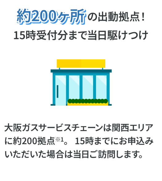 約200ヶ所の出勤拠点！15時受付分まで当日駆けつけ 大阪ガスサービスチェーンは関西エリアに約200拠点※1。15時までにお申込みいただいた場合は当日ご訪問します。