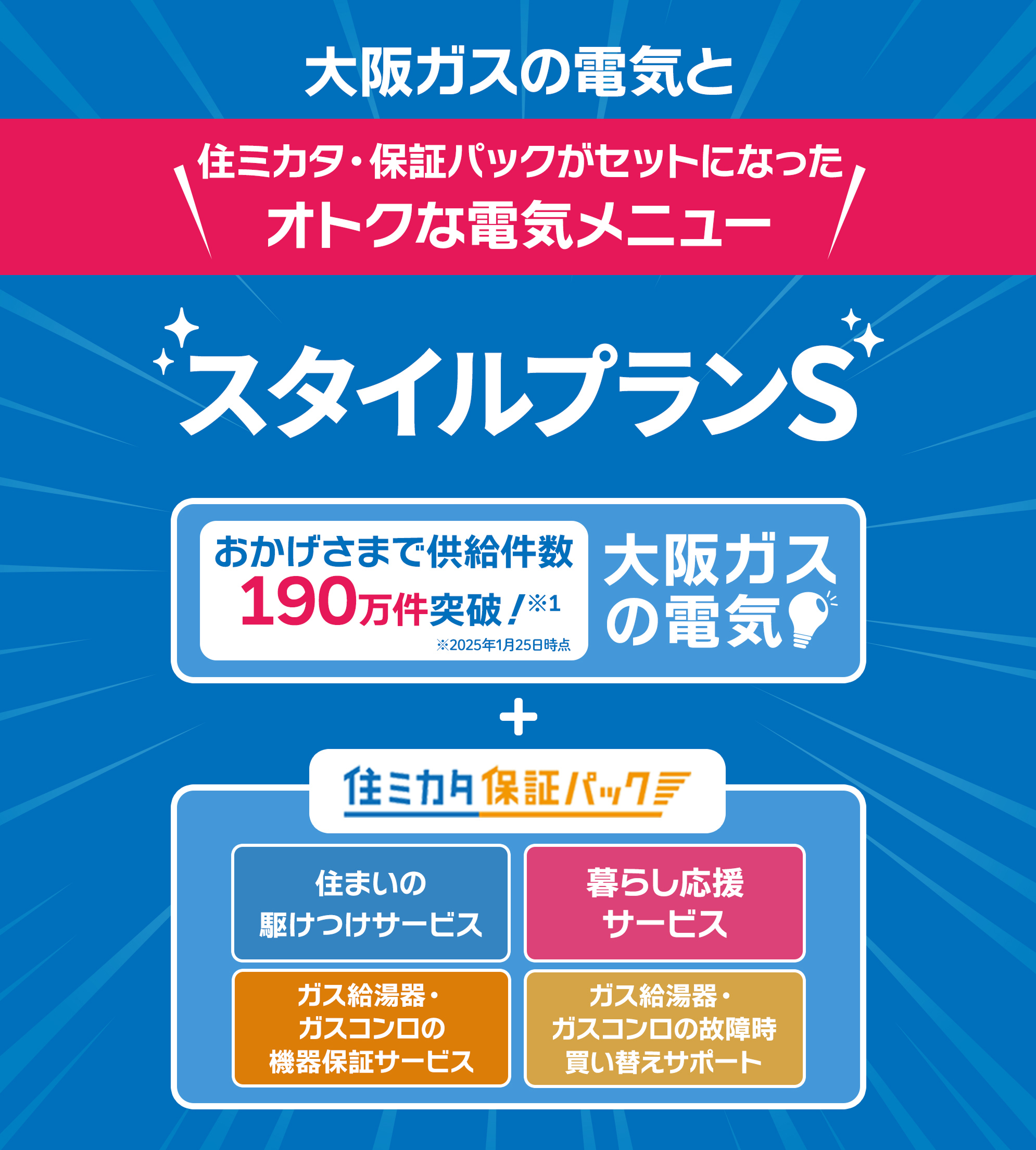 大阪ガスの電気と住ミカタ保証パックがセットになったオトクな電気メニュー スタイルプランS おかげさまで供給件数190万件突破！※1 ※2025年1月25日時点 大阪ガスの電気 + 住ミカタ保証パック 住まいの駆けつけサービス 暮らし応援サービス ガス給湯器・ガスコンロの機器保証サービス ガス給湯器・ガスコンロの故障時買い替えサポート