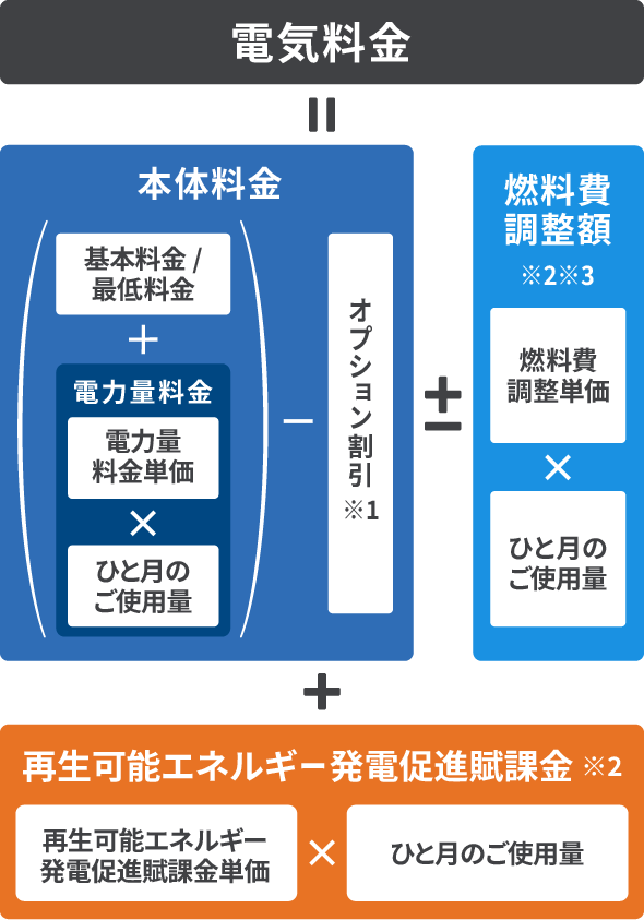 料金計算方法