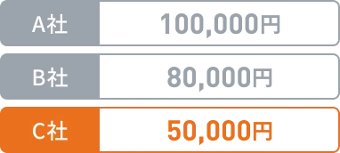 A社 100,000円、B社 80,000円、C社 50,000円