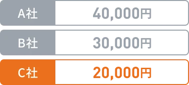 A社 40,000円、B社 30,000円、C社 20,000円