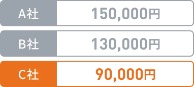 A社 150,000円、B社 130,000円、C社 90,000円