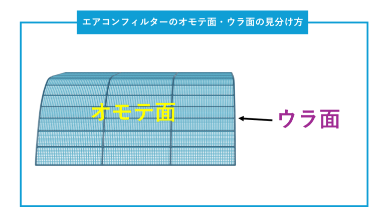 エアコンフィルター掃除のイメージ画像 (1)