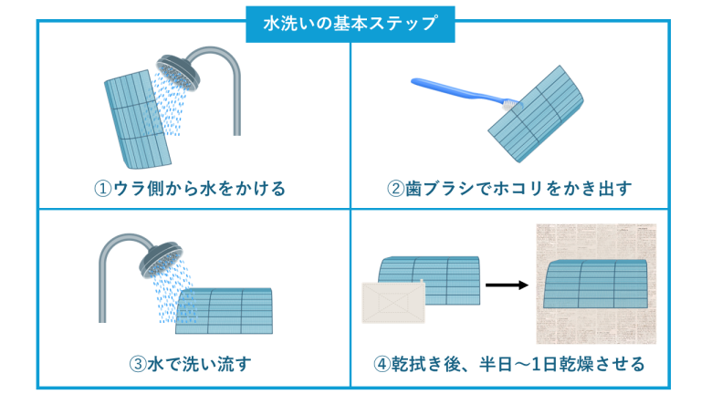 エアコンフィルター掃除のイメージ画像 (2)