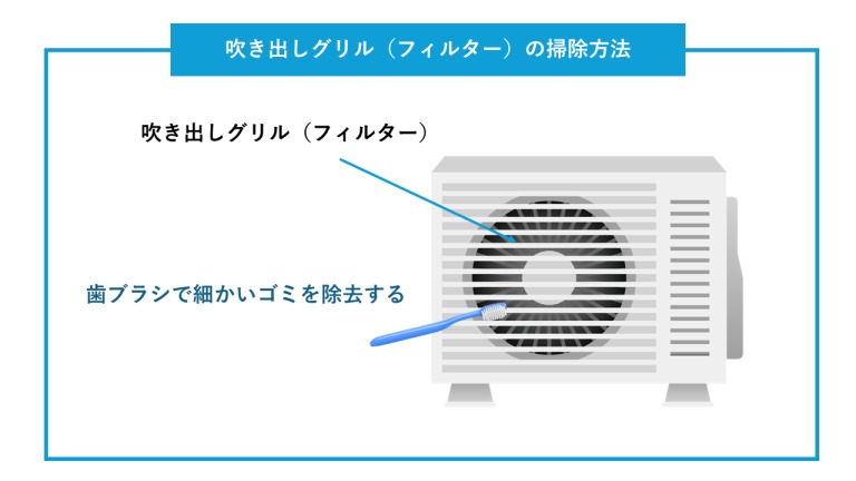 吹き出しグリル（フィルター）の掃除方法