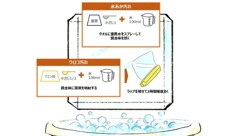 鏡の掃除方法