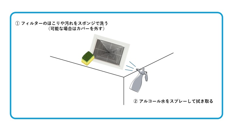 換気扇（換気口）の掃除方法