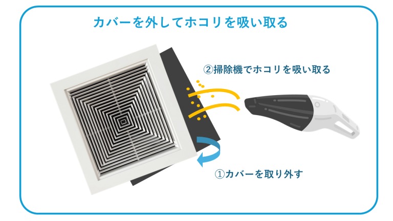 換気扇とフィルターのメンテナンス