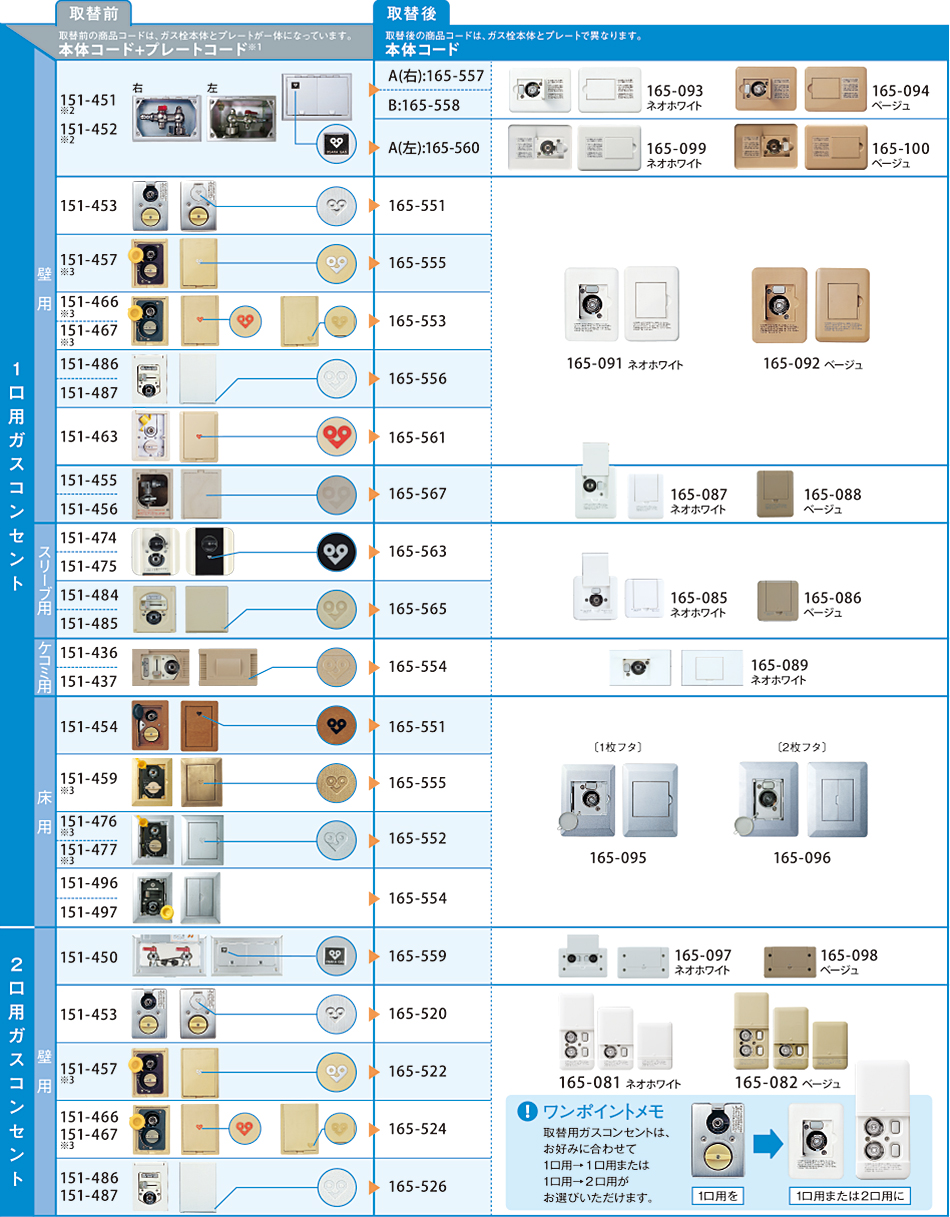 1口用ガスコンセント 2口用ガスコンセント