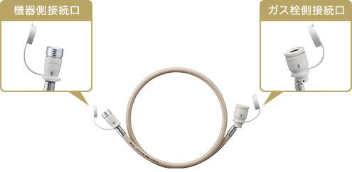 機器側接続口、ガス栓側接続口