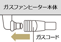 ②ファンヒーター本体側