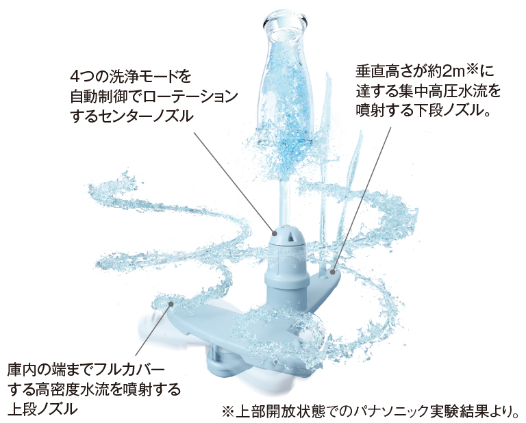 洗うと同時にしっかり除菌。