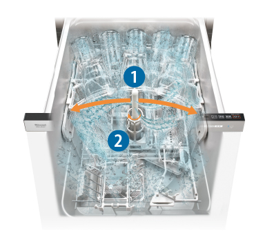 もっとキレイ、もっと節約、断然使いやすくなる先進機能が充実！