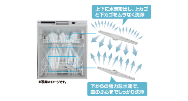 節水性がぐんとアップ。