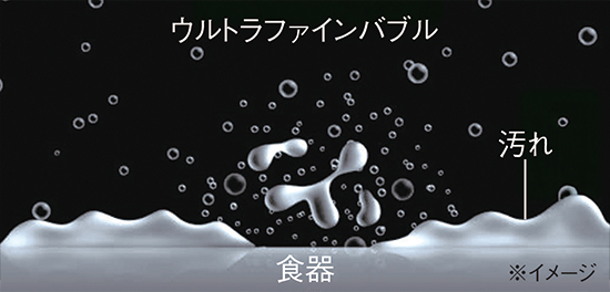 01. 接触効果