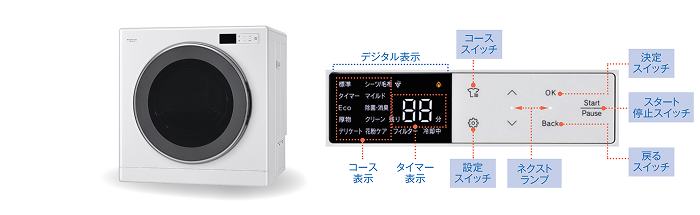 フルフラットパネル