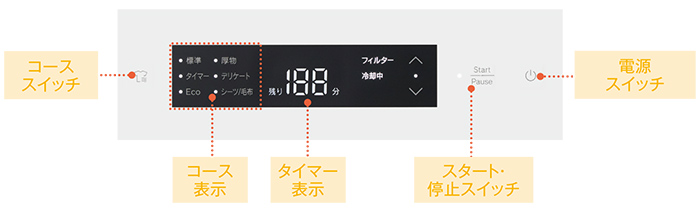 操作パネル