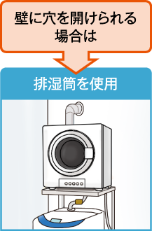 壁に穴を開けられる場合は排湿筒を使用