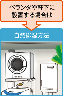 ベランダや軒下に設置する場合は自然排湿方法