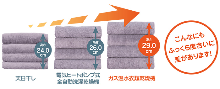 こんなにもふっくら度合いに差があります！