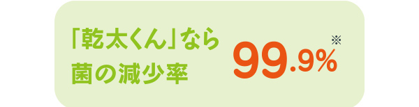 乾太くんなら菌の減少率99.9％ ※