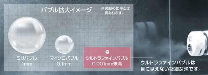 バブル拡大イメージ