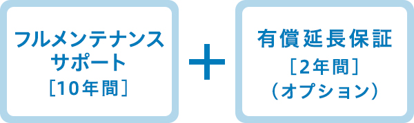大阪ガスだけの安心のサポート